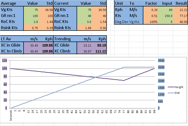 Spread sheet to show what you might be able to change to go faster...